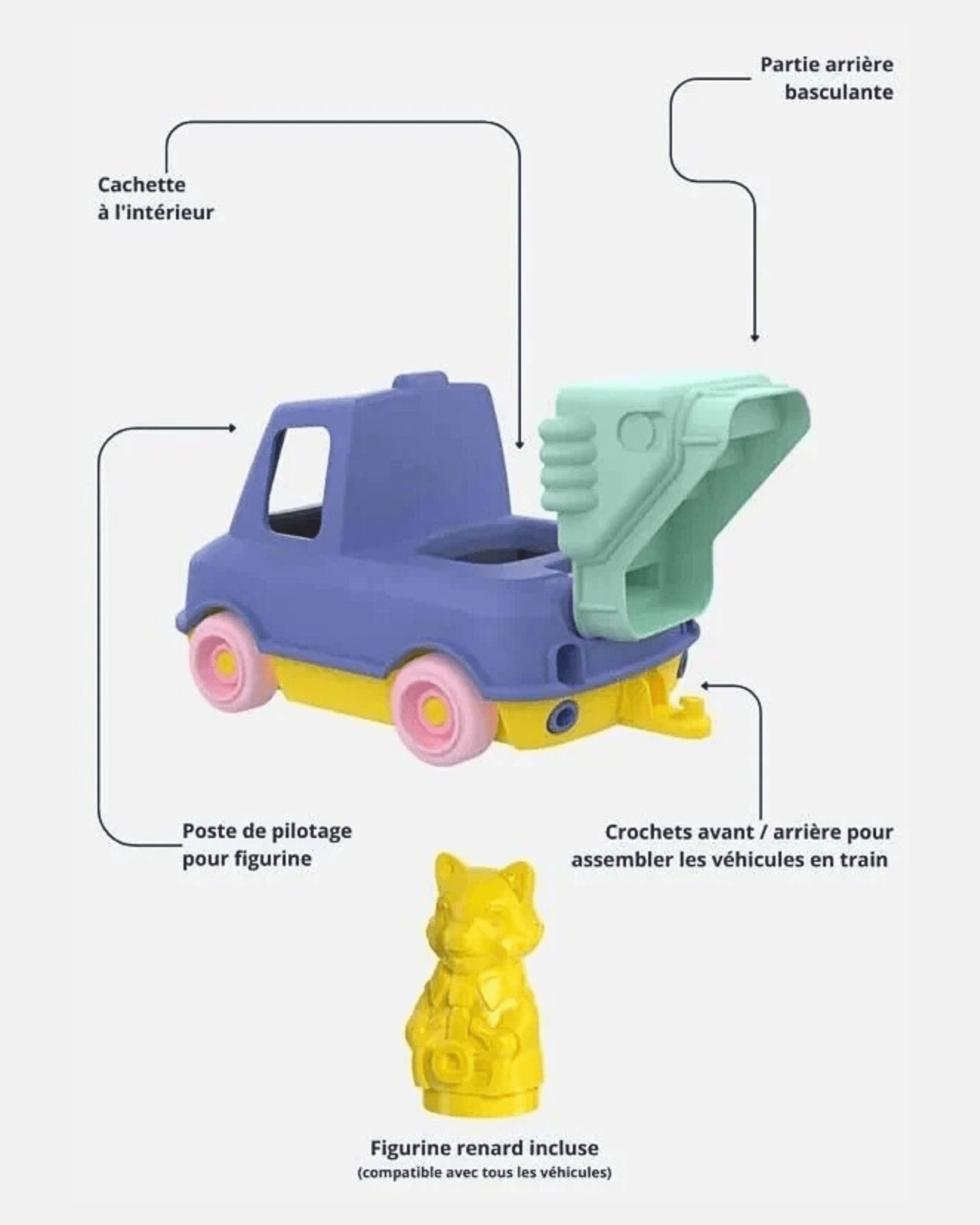 CAMION POMPIER JOUET EN PLASTIQUE RECYCLÉ - Le Jouet Simple. - Lili Margaret