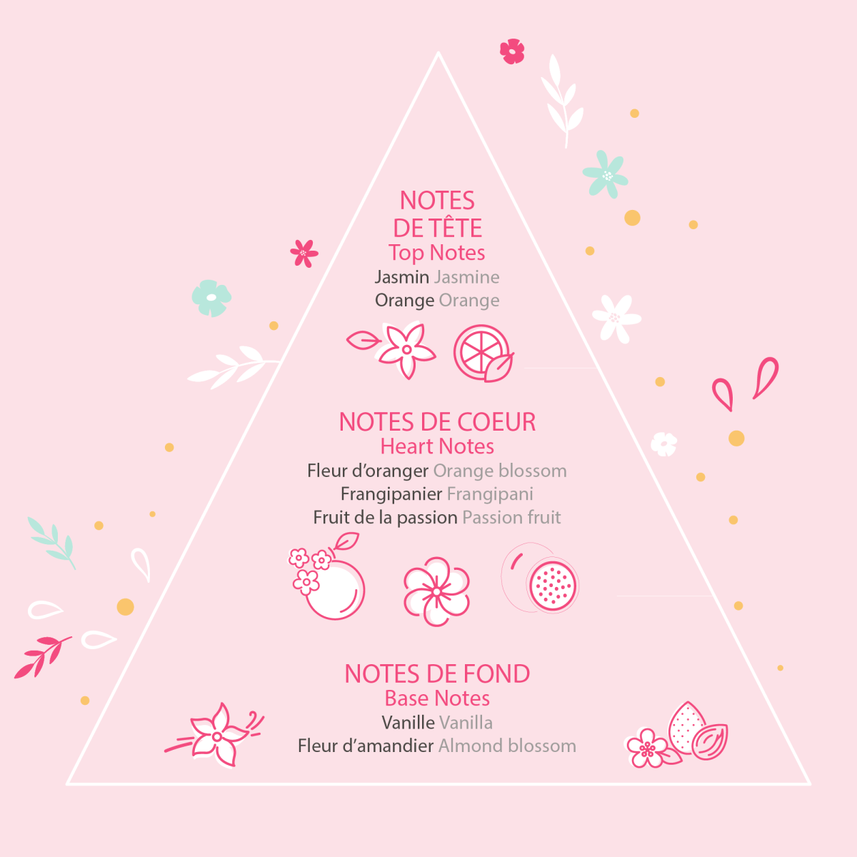 EAU DE TOILETTE ENFANT - Rosajou - Lili Margaret
