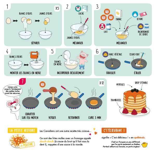 Coffret cuisine enfant - recettes du monde chefclub kids