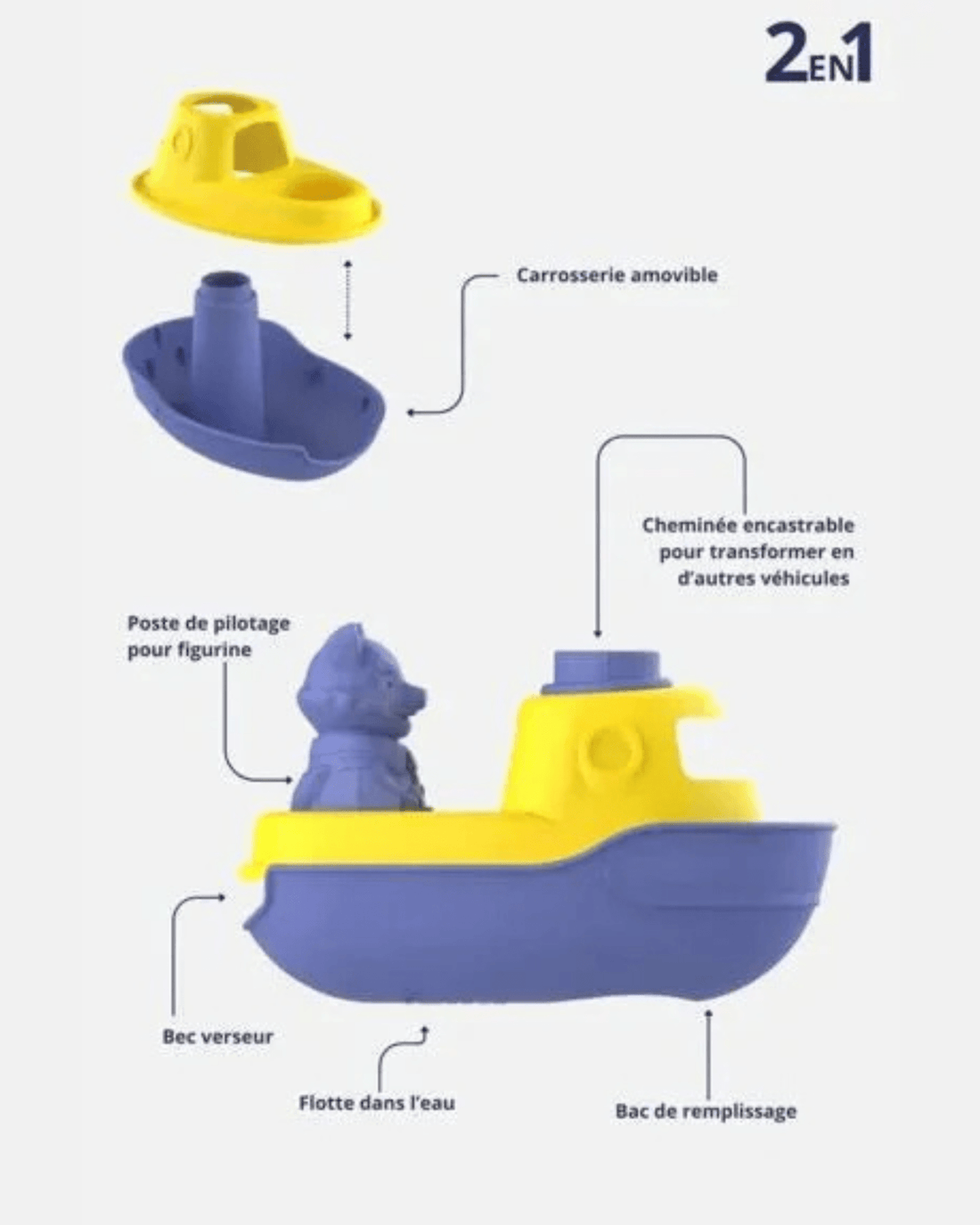 JOUET DE BAIN BATEAU MODULABLE - Le Jouet Simple. - Lili Margaret